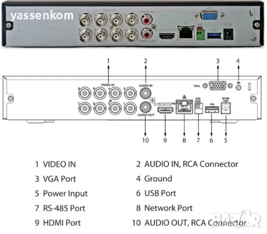 Пентабриден цифров 8 канален XVR DVR DAHUA  с 36 месеца гаранция, снимка 4 - Комплекти за видеонаблюдение - 56164752