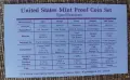 СЕТ С ПЕТ ❗️PROOF❗️МОНЕТИ - САЩ 1990 ГОДИНА, снимка 5