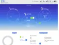 Бисквитка/рутер с батерия за мобилен интернет - отлючена, снимка 4