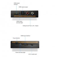 HDMI audio extractor сплитер SPDIF + стерео аудио, снимка 2 - Други - 30178572