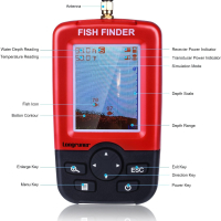 ➤ ПРОМО - Безжичен FishFinder сонар XJ-01 за риболов с цветен TFT LCD дисплей - 100м, снимка 3 - Екипировка - 44747250