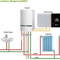 Wi Fi термостат за интелигентно отопление на дома, смарт контрол, Alexa, Google Home, Dry Contact, снимка 8 - Друга електроника - 40250633
