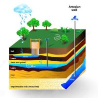 Хидрогеоложко проучване за подземни води, снимка 3 - Други услуги - 40537521