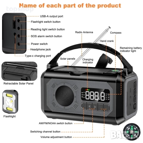 Ново 44400mWh/12000mAh аварийно радио, преносимо ръчно соларно радио AM/FM/NOAA, снимка 2 - Приемници и антени - 51637852