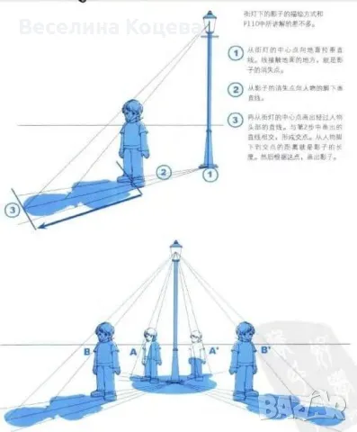уроци по рисуване,  онлайн и присъстврно, снимка 4 - Спорт, танци, изкуство - 48711035
