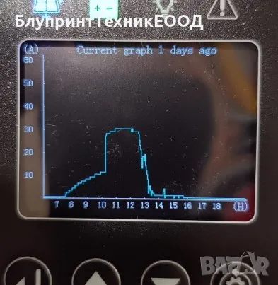 60A Соларен MPPT контролер Suyeego до 230V от PV - 12/24/36/48/.../96V, снимка 14 - Друга електроника - 49097059