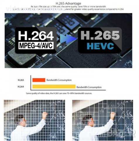 Super UltraHD 4MPx 6 АRRAY Метална IP67 Мълниящит Ударо-Водоустойчива LAN Камера H.265X Audio ONVIF, снимка 11 - IP камери - 30416062