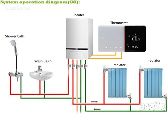 Wi Fi термостат за интелигентно отопление на дома, смарт контрол, Alexa, Google Home, Dry Contact, снимка 8 - Друга електроника - 40250633