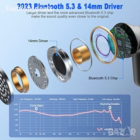 Безжични слушалки Водоустойчиви Bluetooth 5.3 LED дисплей, снимка 3 - Слушалки и портативни колонки - 40776382