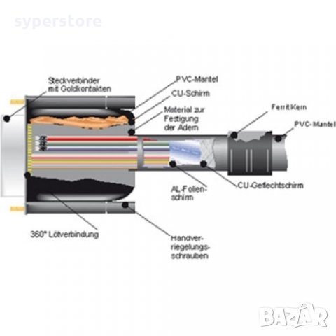 Кабел VGA - VGA 10м, Черен Roline 11.04.5260 Висококачествен кабел с два феритни филтъра, снимка 2 - Кабели и адаптери - 31482112