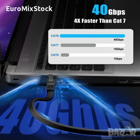 Високоскоростен плосък интернет кабел Cat8 Ercielook, 15 метра 40Gbps, 2000MHz, снимка 4 - Кабели и адаптери - 55911252
