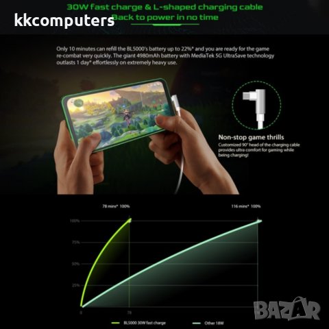 Blackview BL5000 5G 128GB, 8GB RAM Смартфон, снимка 9 - Други - 40414053