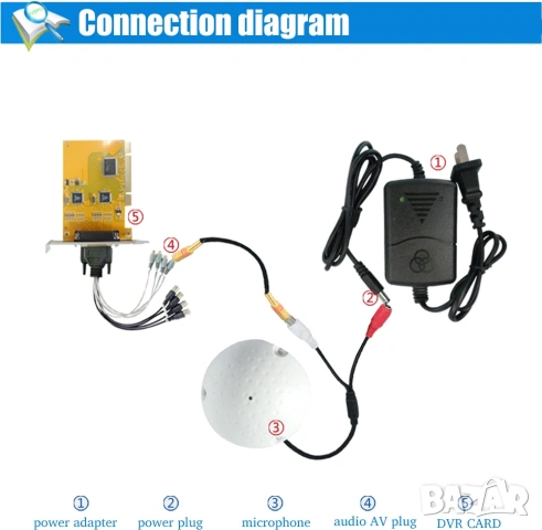 360° Цифров Микрофон за Видеонаблюдение с Висока Чувствителност Голям Обхват до 150 Квадратни Метра, снимка 9 - Други - 53120366