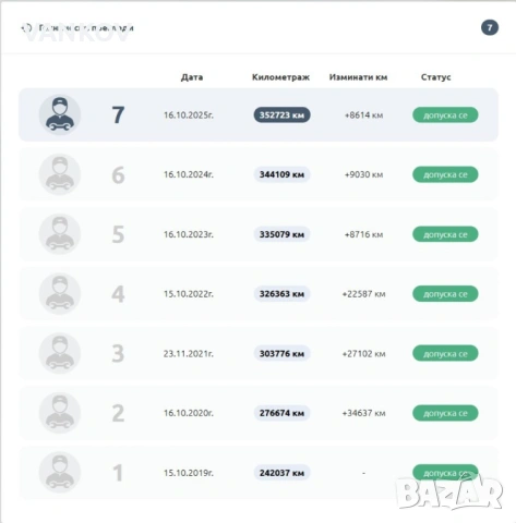 VW Passat Variant 2.0 TDI, снимка 12 - Автомобили и джипове - 54361792