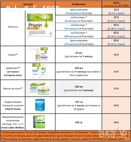Немски Приорин Priorin 25 EUR за 60 капсули против косопад София Младост 2, снимка 4 - Продукти за коса - 54299064
