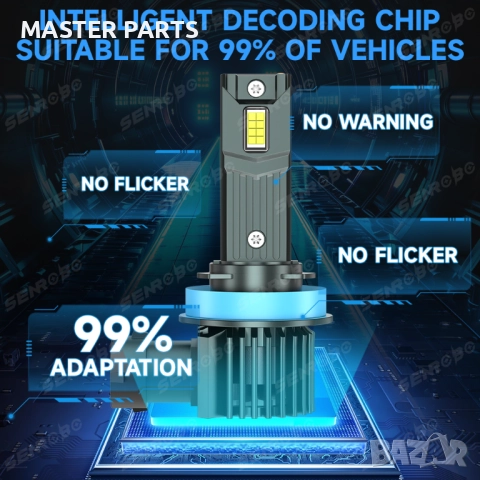  LED Крушки за Кола и Камион 12V-24V – 1:1 Размер Супер Ярки ГАРАНЦИЯ, снимка 2 - Части - 52908486