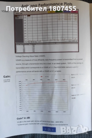 Антена за 5G 4G LTE KASER - всепосочна антена!, снимка 6 - Друга електроника - 51579526