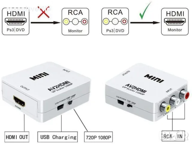 Конвертор HDMI to 3RCA, конвертор 3 чинча (RCA) към HDMI , два модела, снимка 2 - Части и Платки - 49273105