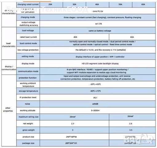 20А Соларен MPPT контролер 12/24/36/48V с контрол на зарядния ток, снимка 10 - Друга електроника - 41935430