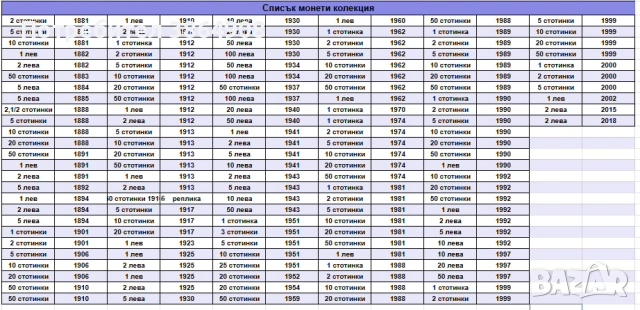 Колекция Български монети 1881-2018 140 броя , снимка 3 - Нумизматика и бонистика - 54178116