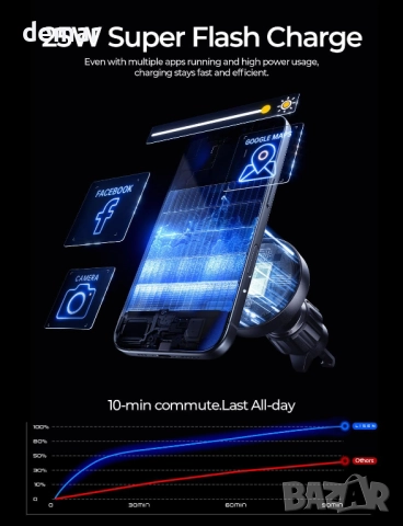 LISEN Qi2.2 25W MagSafe зарядно за кола, с вентилатор, 95W адаптер, снимка 4 - Аксесоари и консумативи - 52279102