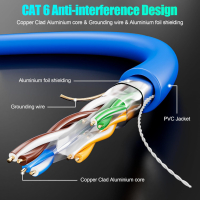 Ethernet кабел 40 метра, Cat 6 FTP екраниран мрежов кабел, съвместим с Cat5/Cat5e, снимка 3 - Кабели и адаптери - 44763454