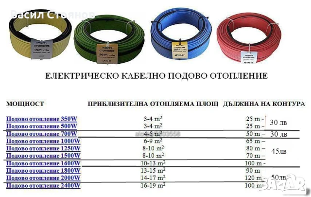 Кабелно подово отопление Арно