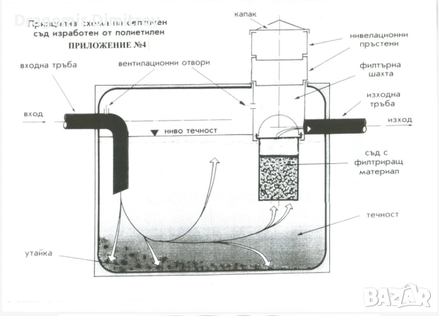 Пречиствателни станции за битови отпадни води , снимка 7 - Други стоки за дома - 53300149