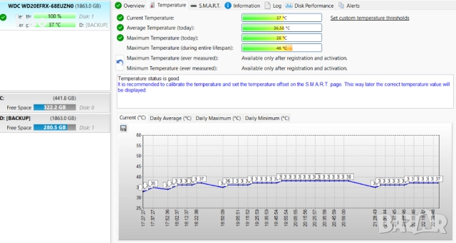 Western Digital WD20EFRX-68EUZN0 Red 2TB SATA 6Gb/s 64MB Cache NAS HDD, снимка 7 - Твърди дискове - 52909987