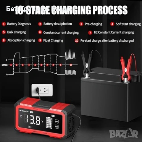 Ново Интелигентно зарядно 20A за кола мотор лодка каравана 12V 24V, снимка 4 - Друга електроника - 54151701