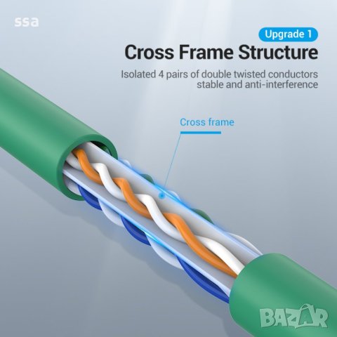 Vention Кабел LAN UTP Cat.6 Patch Cable - 1M Green - IBEGF, снимка 8 - Кабели и адаптери - 44217434