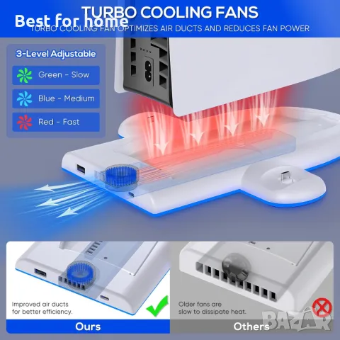 Зарядна станция FASTSNAIL с вентилатор за охлаждане само за PS5 Slim конзола, снимка 2 - Друга електроника - 50175166