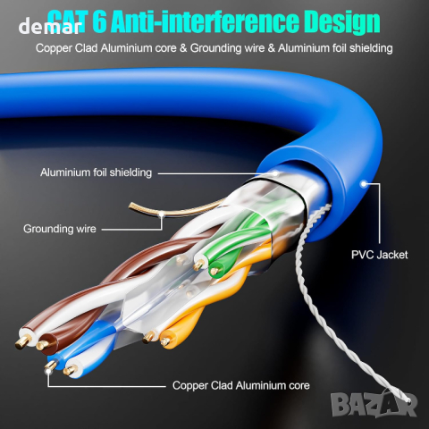 Ethernet кабел 40 метра, Cat 6 FTP екраниран мрежов кабел, съвместим с Cat5/Cat5e, снимка 3 - Кабели и адаптери - 44763454