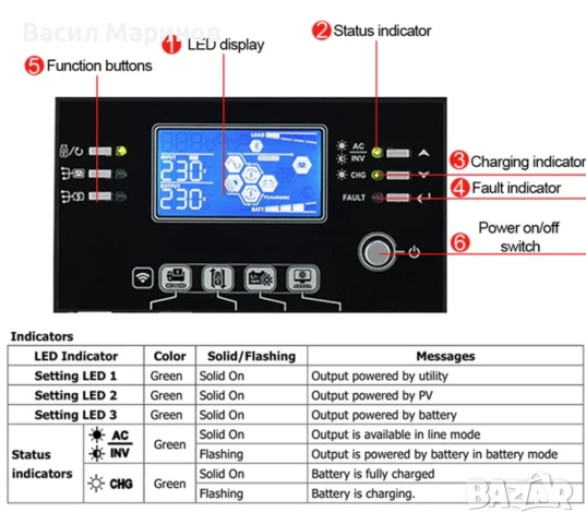 Соларен Инвертор Easun SMW11 - най-надеждния модел на марката, снимка 11 - Друга електроника - 50657212