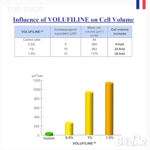 Нов Подмладяващ серум Mist за еластична и хидратирана кожа Анти-ейдж, снимка 4 - Козметика за лице - 49956868
