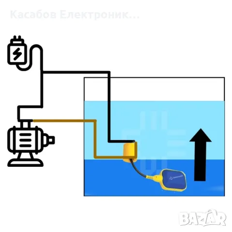 Поплавъчен превключвател, сензор за ниво на водата за помпа 5m 230V, снимка 4 - Друга електроника - 48948946