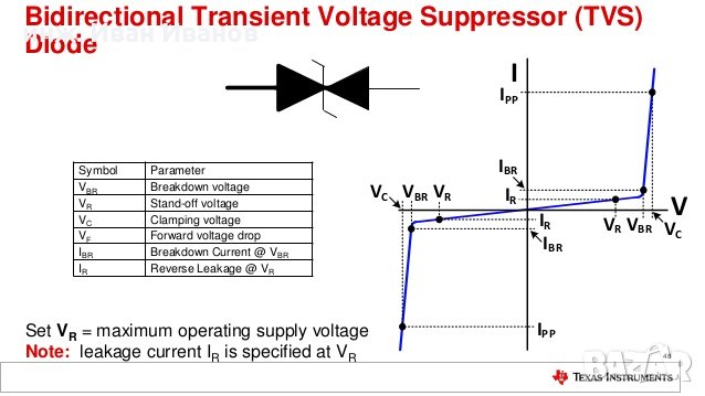 P6KE10CA Супресорни диоди (трансили) за 10V двупосочни - TRANSIENT VOLTAGE SUPPRESSOR DIODE (TVS), снимка 2 - Друга електроника - 32201573