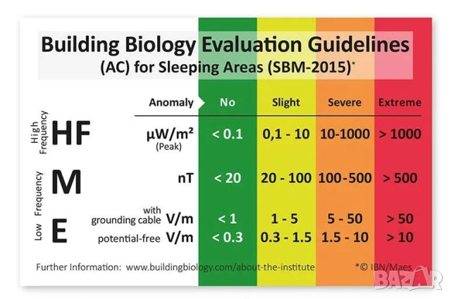 Антибактериални Боксерки Антимикробно Мъжко Бельо Дишащо Анти-миризма 100% Сребърни Нишки Бързосъхне, снимка 8 - Бельо - 51536433