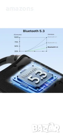 JUOVI Clip преносим Bluetooth високоговорител безжичен, снимка 2 - Bluetooth тонколони - 55931971