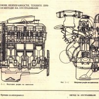 🚗Ваз 2121 Лада Нива Ръководство Ремонт Обслужване Експлоатация на📀 диск CD📀 Български език📀  , снимка 10 - Специализирана литература - 31362171