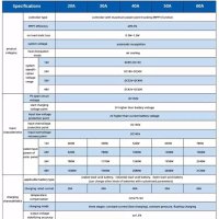 20А Соларен MPPT контролер 12/24/36/48V с контрол на зарядния ток, снимка 9 - Друга електроника - 41935430