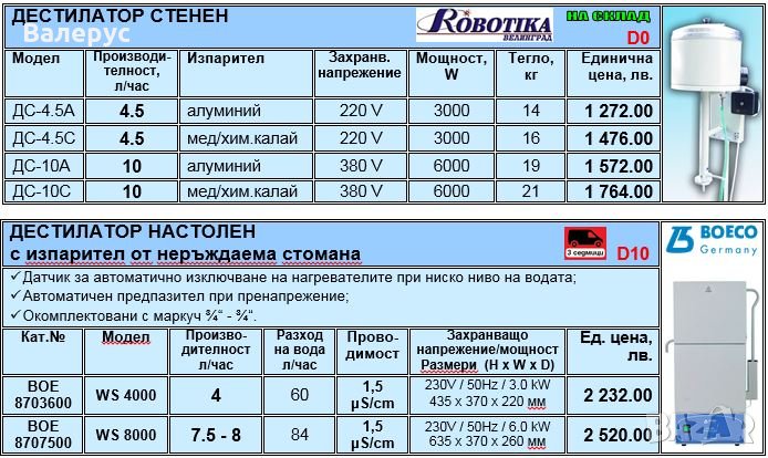 Дестилатори настолни и стенни, снимка 1