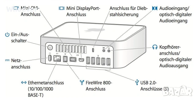 Mac mini 2.0ghz 4gb Ram 500gb , снимка 3 - За дома - 53930914