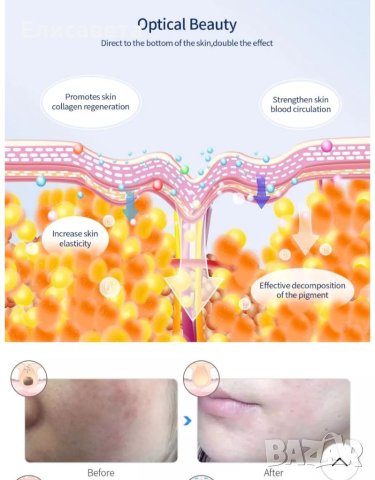 LED маска за лице , снимка 12 - Козметика за лице - 40397813