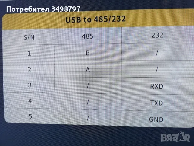 USB to RS485, RS232 конвертор, снимка 2 - Кабели и адаптери - 49001708