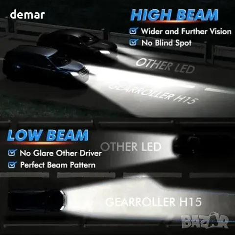 GEARRROLLER H15 LED крушки, 28000 lm, 6500K, Plug&Play (2 бр.), снимка 4 - Крушки - 55933424