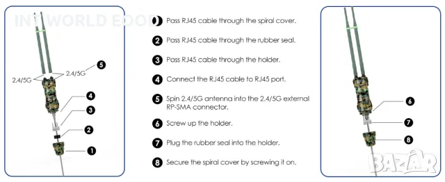 WAVLINK AC1200 двулентов външен рутер Wi-Fi удължител с активен/пасивен PoE, снимка 10 - Рутери - 50322983