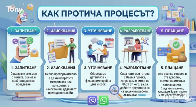 Разработка на Есета, Курсови и Дипломни работи БЕЗ AI [5€ на страница], снимка 3 - Ученически и кандидатстудентски - 52248712