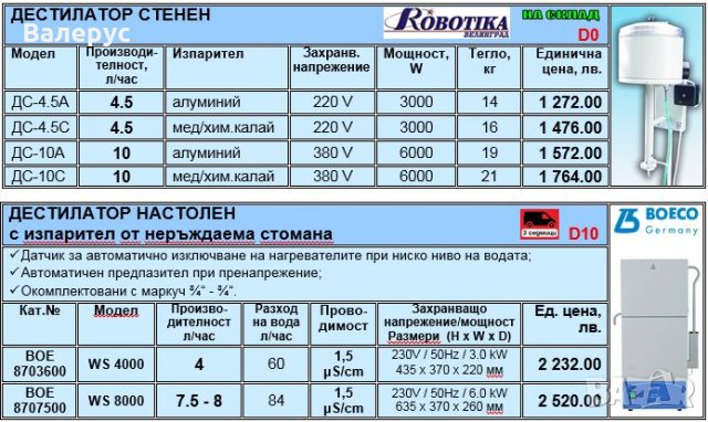 Дестилатори настолни и стенни, снимка 1