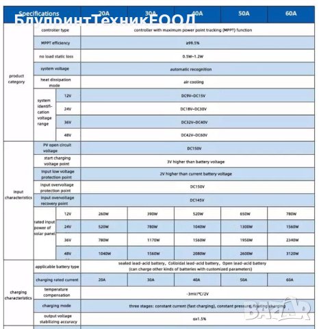 20А Соларен MPPT контролер 12/24/36/48V с контрол на зарядния ток, снимка 9 - Друга електроника - 41935430